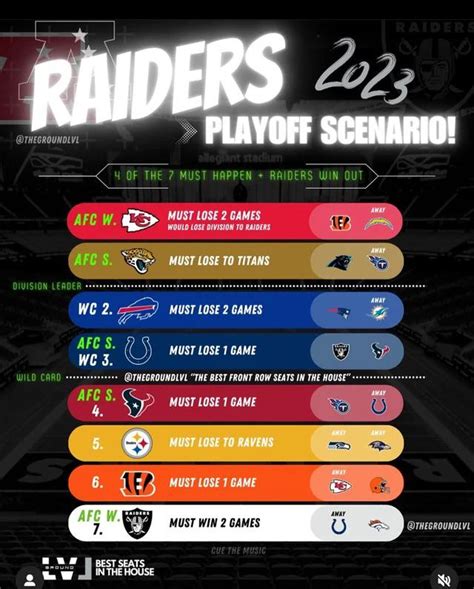 raiders scenario to make playoffs